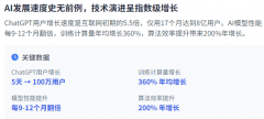 对高风险AI系统严酷监管